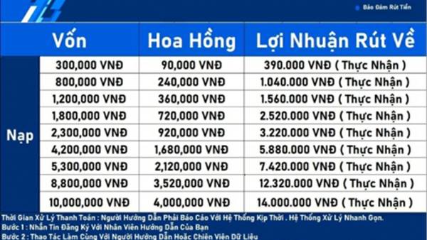Nhận diện và phòng tránh thủ đoạn lừa đảo làm nhiệm vụ trực tuyến mới trên không gian mạng