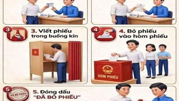 Đẩy mạnh chuyển đổi số, nâng cao hiệu quả tổ chức bầu cử