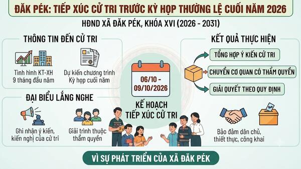 Đăk Pék tổ chức tiếp xúc cử tri trước Kỳ họp thường lệ cuối năm 2026