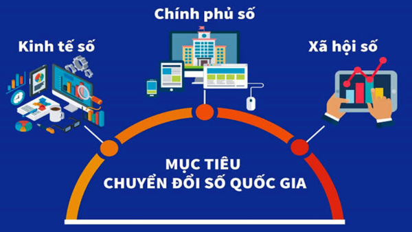 Nội dung tuyên truyền về Chuyển đổi số Quốc gia – Mục tiêu cơ bản đến năm 2025, 2030