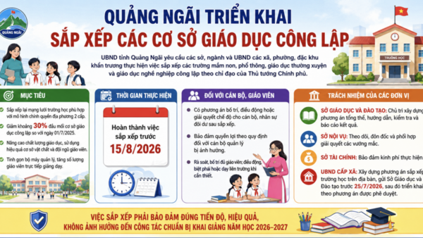 Quảng Ngãi khẩn trương sắp xếp các cơ sở giáo dục công lập, hoàn thành trước ngày 15/8/2026