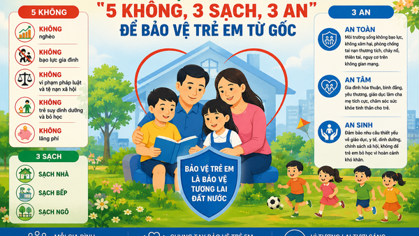Đăk Pék chung tay xây dựng gia đình “5 không, 3 sạch, 3 an”, tạo môi trường an toàn cho trẻ em