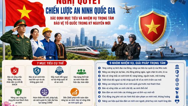 Nghị quyết Chiến lược An ninh quốc gia xác định mục tiêu và nhiệm vụ trọng tâm bảo vệ Tổ quốc trong kỷ nguyên mới