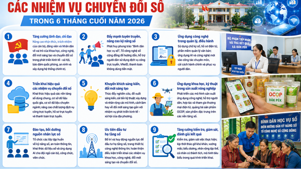 Đăk Pék quyết tâm thực hiện hiệu quả các nhiệm vụ chuyển đổi số trong 6 tháng cuối năm 2026
