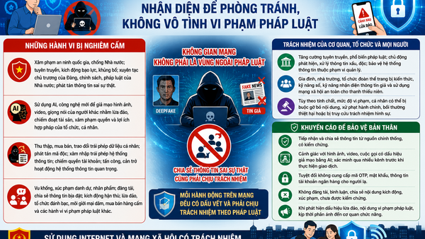 Những hành vi bị nghiêm cấm trên không gian mạng: Nhận diện để phòng tránh, không vô tình vi phạm pháp luật