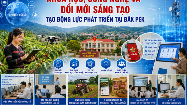 Khoa học, công nghệ và đổi mới sáng tạo tạo động lực phát triển tại Đăk Pék