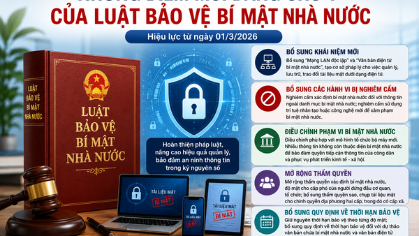 Những điểm mới đáng chú ý của Luật Bảo vệ bí mật nhà nước