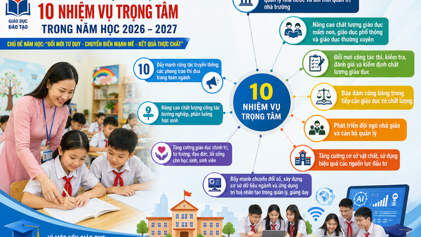 Ngành Giáo dục xác định 10 nhiệm vụ trọng tâm trong năm học 2026 – 2027