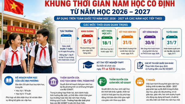Bộ GD&ĐT ban hành khung thời gian năm học cố định từ năm học 2026 - 2027