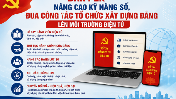 Đăk Pék nâng cao kỹ năng số, đưa công tác tổ chức xây dựng Đảng lên môi trường điện tử