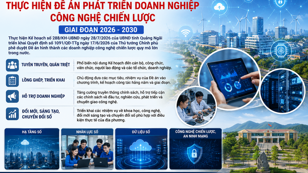 Triển khai Kế hoạch thực hiện Đề án phát triển doanh nghiệp công nghệ chiến lược