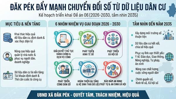 Đăk Pék đẩy mạnh chuyển đổi số từ dữ liệu dân cư