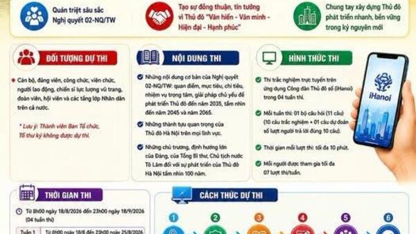 CUỘC THI TRỰC TUYẾN “THỦ ĐÔ HÀ NỘI CÙNG DÂN TỘC TRONG KỶ NGUYÊN MỚI”