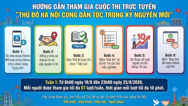 HƯỚNG DẪN THAM GIA CUỘC THI TRỰC TUYẾN “THỦ ĐÔ HÀ NỘI CÙNG DÂN TỘC TRONG KỶ NGUYÊN MỚI”
