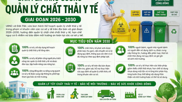 Tăng cường quản lý chất thải y tế giai đoạn 2026–2030