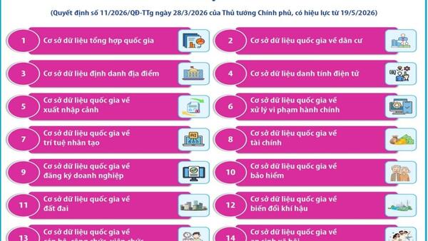 20 loại cơ sở dữ liệu quốc gia