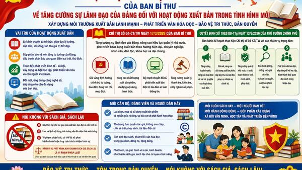 Tăng cường sự lãnh đạo của Đảng đối với hoạt động xuất bản trong tình hình mới - Xây dựng môi trường xuất bản lành mạnh, góp phần phát triển văn hóa đọc và bảo vệ nền tảng tư tưởng của Đảng.